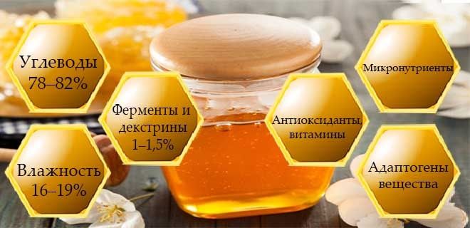 Состав диморфантового мёда