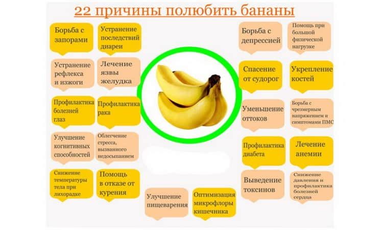 Какая польза и вред для здоровья от банана