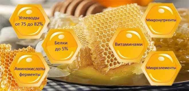 Мёд в сотах состав