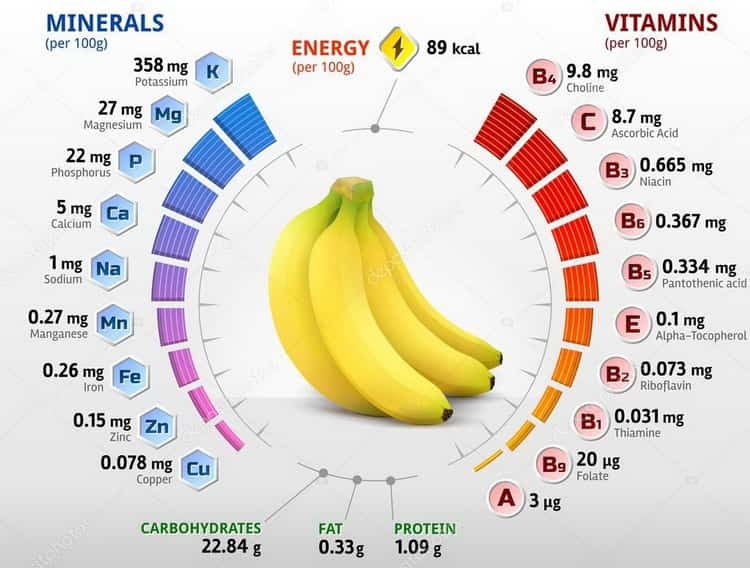 Все о том чем полезны бананы